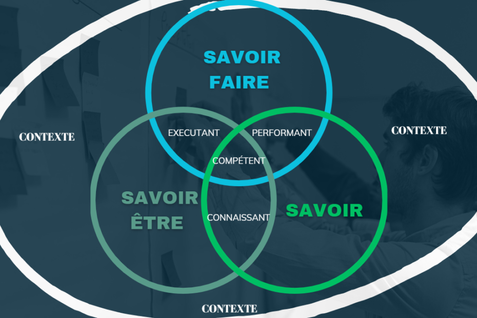 Former autrement : du sens aux outils, pas l’inverse.